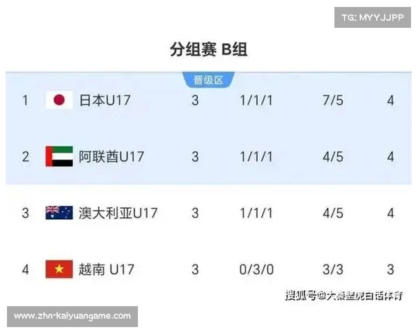 亚洲杯身价排名揭晓 日本队领先 国足位列第十二位 亚洲杯身价排名揭晓 日本队领先 国足位列第十二位