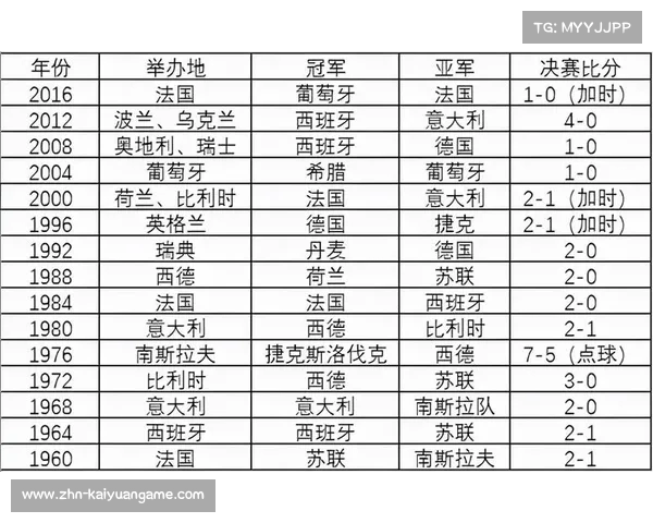 德国和西班牙并列欧洲杯冠军次数最多的辉煌成就分析 德国和西班牙并列欧洲杯冠军次数最多的辉煌成就分析